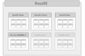 RouxRil　サイト構造イメージ図